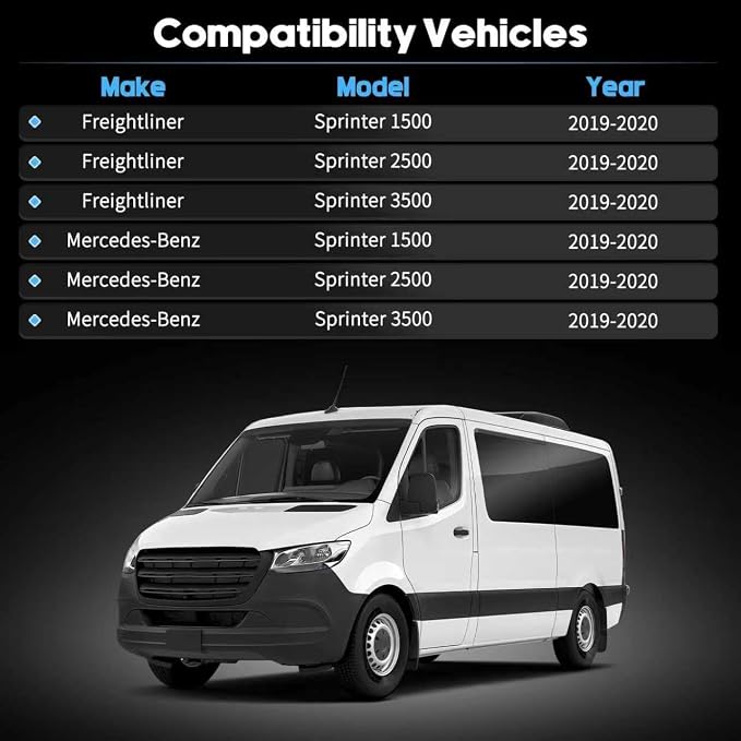 A907820120 Ear Roof Camera Housing Frosted Texture Fit for Mercedes Benz Freightliner Sprinter 1500 2500 3500 2018-2023 Parking Reverse Backup Camera Housing Replaces 906