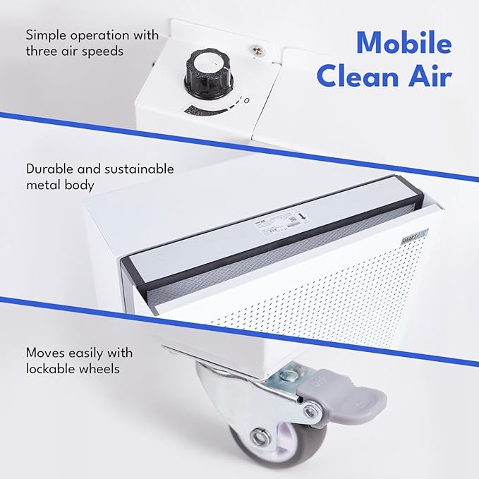 Smart Air (aka Smart Health) Blast Mini Mk II Air Purifier for Large Rooms up to 3075 sq ft, 36-49 dBA, CARB Certified, True H13 HEPA & Activated Carbon Filters for Dust, Allergens, Pet Hair & Smoke