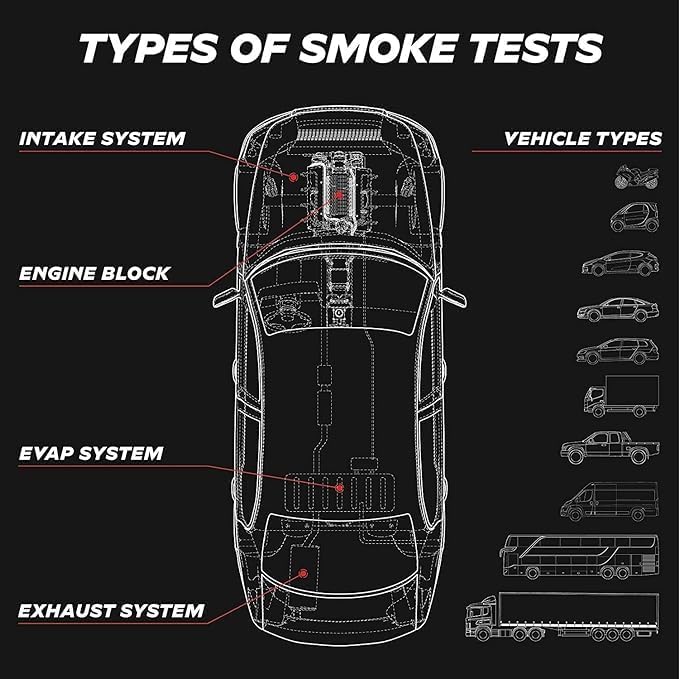 Automotive Smoke Machine - EVAP Leak Detector with Built-in Air Compressor, EVAP Service Port Adapter, OEM Approved Smoke Fluid - Model 01 – EVAP Vacuum Exhaust Smoke Detector Tools Kit - Green