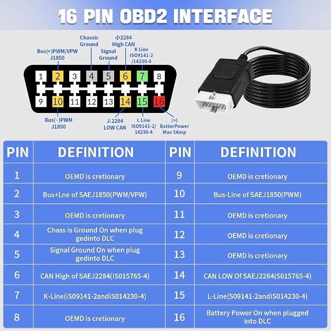 OBD2 Breakout Box Auto OBDII Protocol Detector 16-Pin CAN Bus Test Breakout Box with LCD Display for OBDII Protocol Communication Detection/ECU Tool