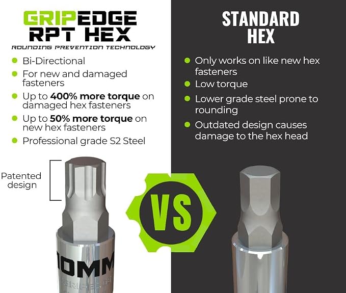 GRIPEDGE HEX Bit Socket Set | 8-PC - 1/4'' Drive Short Metric RPT Hex Driver Set | Sizes 1.5MM - 7MM | Made With S2 Steel | Includes Premium Aluminum Storage Rail |