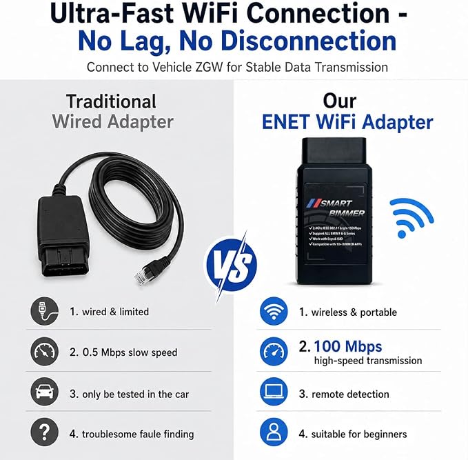 2026 OBD2 WiFi Adapter MHD Ethernet Adapter for BMW F-G-I Series | Compatible for BimmerCode,E-SYS,ISTA,Bootmod3, Work with iOS, Android & Windows