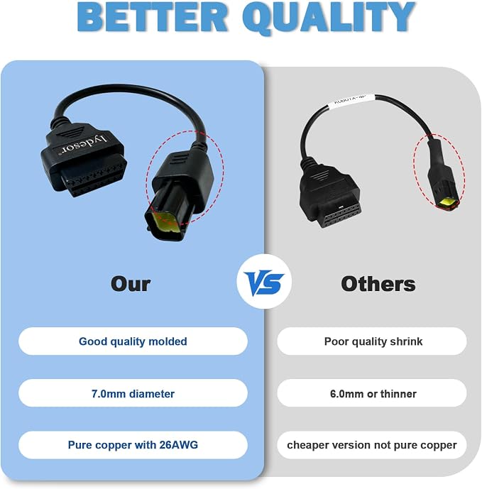 Obd2 Adapter 382426 for KUBOTA 4pin OBD1 to 16pin OBD2 Cable,Fits Kubota Diagmaster Python 4 Pin Diagnostic Interface Connector, Work with Kubota Diagnostic Scanner Tool/OBDii Code Reader