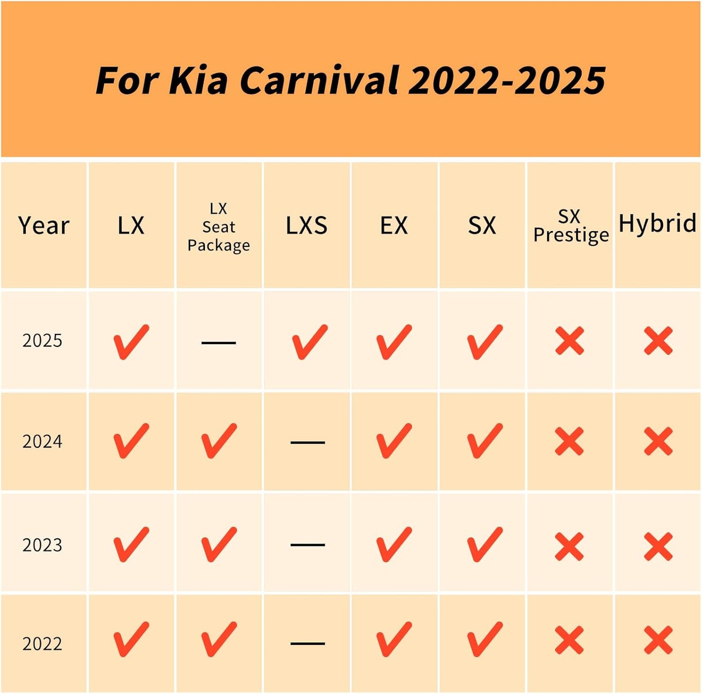 Binmotor-Floor Mats & Cargo Liner Set for Kia Carnival MPV 2022-2025, 8 Passenger, All Weather Car Mats for Carnival LX 丨LX Seat Package丨EX丨SX, (Not for Prestige/Hybrid) Accessories