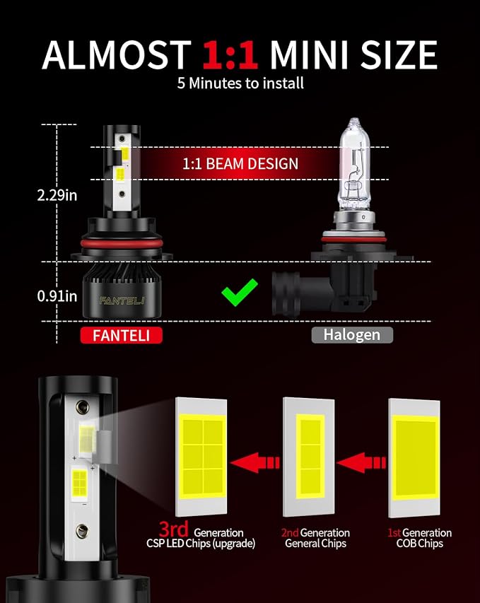 𝟫𝟢𝟢𝟩/𝖧𝖡𝟧 Bulbs 800% Brighter 34000LM 6500K Cool White, Backup 1:1 Design with Cooling Fan, Plug and Play Quick Install Off Road Lights, Pack of 2