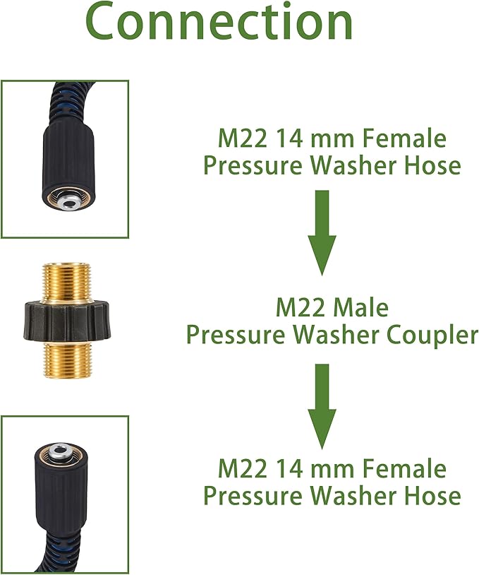 FIXFANS Pressure Washer Adapter Set, Foam Cannon with Replacement Adapter for Portland Husky and Ryobi Pressure Washer