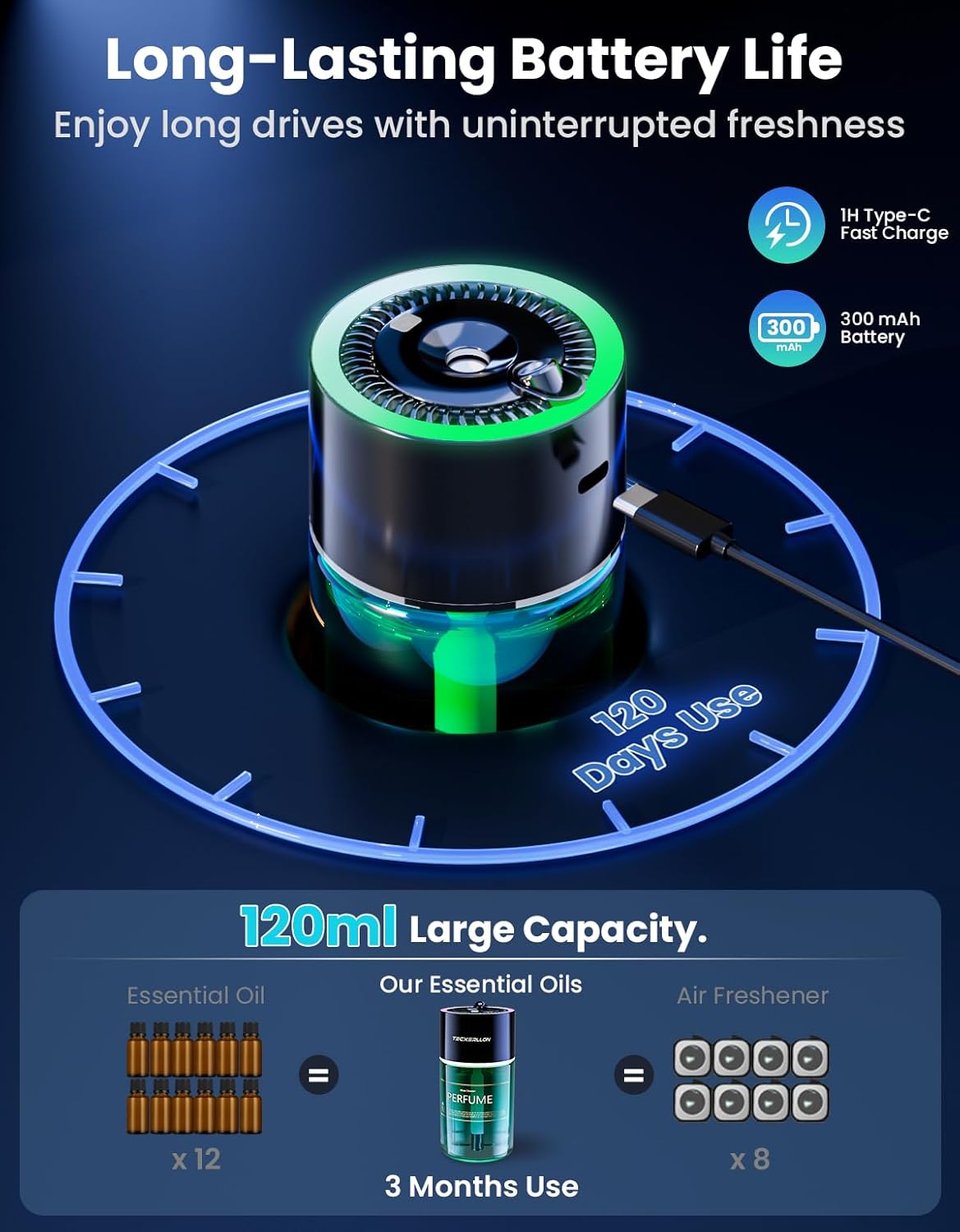 Car Air Freshener, Car Diffuser with RGB Ambient Light & Starry Ceiling, 4 Smart Scent Modes, 120-Day Runtime, Auto On/Off,USB-C Rechargeable, Ocean-Inspired Fragrance, 120ML