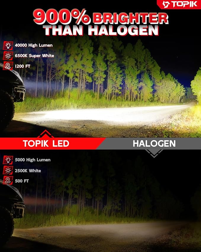 TOPIK 9006 Light HB4 Bulbs, [Upgraded-Gen] 40,000LM 900% Ultra Brighter For HB4 9006 Fog Light, Dual Turbo Cooling Fan, Plug N Play, 3MIN Installation, 20Year+ Lifespan, 2PCS