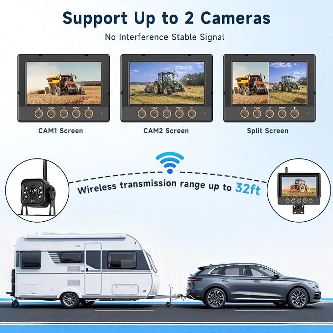 Wireless Backup Camera Kit with 7-Inch Monitor, IP68 Waterproof HD 720P IR Night Vision Rear View Camera for Tractor,Truck,Trailer,Wagon,Seeder,Excavator,Loader