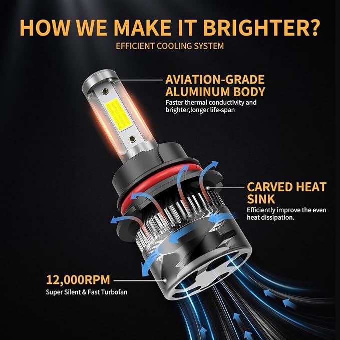 𝟫𝟢𝟢𝟩/𝖧𝖡𝟧 Bulbs 6500K Cool White, Backup 1:1 Beam with Cooling Fan Quick Install IP68 Waterproof Off Road Lights Off-Road Use Only, Pack of 2
