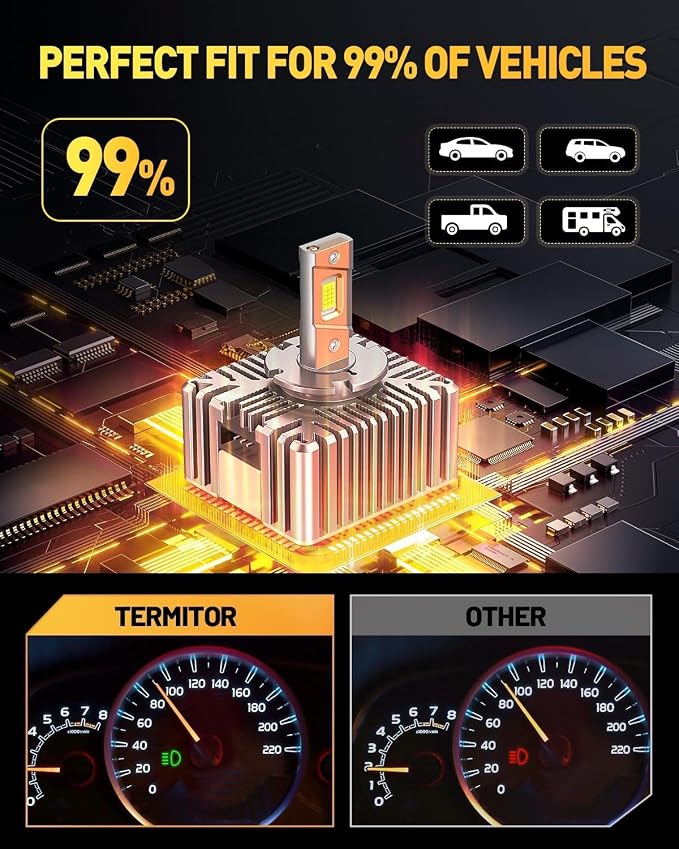 Termitor D5S Light Bulb, 90,000LM Output, Pack of 2 | 1:1 Factory Size, 6500K White, IP68 Rated, 99% Vehicle Fit, 3-Min Quick Setup, Reliable Lighting for Fog & Rough Terrain Use