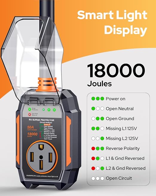 GEARGO 𝟐𝟎𝟐𝟔 𝐍𝐄𝐖 50 Amp Surge Protector for RV, 18000 Joules Circuit Analyzer Adapter, IP68 Waterproof Voltage Protection, Heavy Duty RV Adapter Plug for Camper Travel Trailer