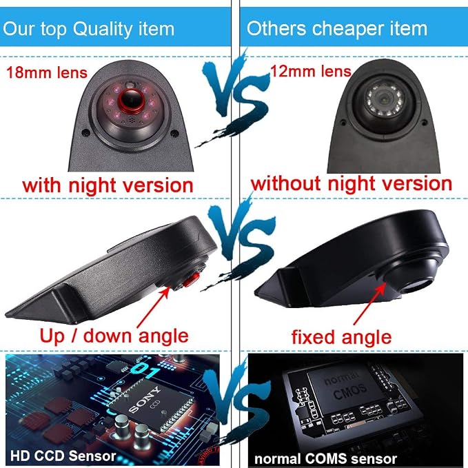 1280x720 Pixels 3rd Brake Light Reverse Camera Parking for Sprinter vito Viano Citroen Dacia Fiat Ford Hyundai Isuzu Iveco Mitsubishi Nissan Peugeot Seat Skoda Toyota VW Crafter T5+7" Reverse Monitor