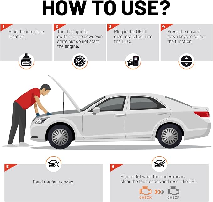 Universal OBD II Scanner, Professional OBD2 Engine Fault Code Reader CAN Diagnostic Scan Tool for All OBD II Protocol Cars (YA003)
