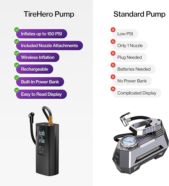 STATIK TireHero Car Tire Inflator Portable Air Compressor - 150 PSI, Electric Air Pump for balls, Bike Pump, Inflatables, Paddleboard, Air Mattress, Car Emergency Safety Kit w/Flashlight
