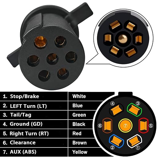 7865L 5 Pack 7-Way Round Pin Tractor Plug Tester Trailer Circuit，7 pin Trailer Plug Tester，Single Person Test Circuit Tester.