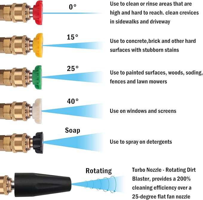 Pressure Washer Replacement Spray Wand & Turbo Nozzle and 5 Tips, Compatible with Some of Ryobi, Greenworks, Craftsman, Kar-cher, B&D, Westinghouse, LWQ Electric Pressure Washer