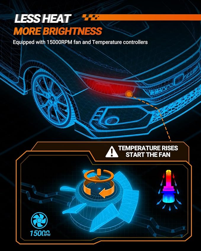 SEALIGHT 9004 Bulbs 38000LM Brighter, 6500K Xeon White S6 9004 Fog bulbs, 60000+ Ultra-long Life HB1 Dual Bulbs with Fan, 5 Min Plug-N-Play, Marker Light Assemblies, Pack of 2