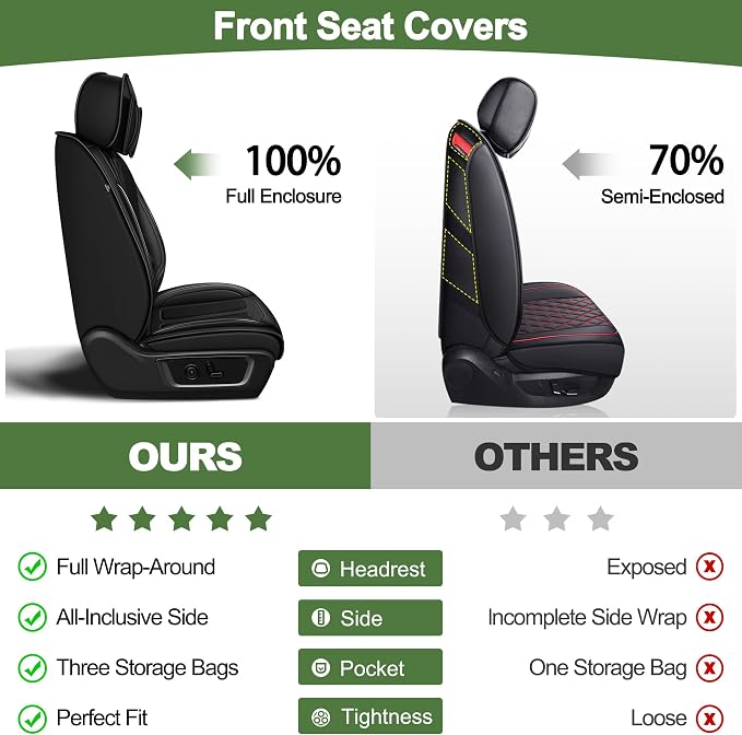 TTX LIGHTING Seat Covers Fit for Dodge RAM 2012-2025 2026: Compatible with RAM 1500 2500 3500 Crew Quad Regular Cab Full Set Pickup Truck Seat Covers(Flat Bench, 5 Seats, Black)