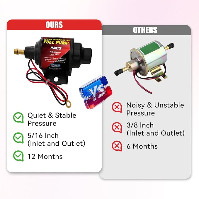 Gasoline Electric Fuel Pump Universal 12V 1-2A 28GPH 2-3.5 PSI Operating Fuel Pressure with 5/16 Inch (8mm) ID Fuel Line Hose 6.56FT