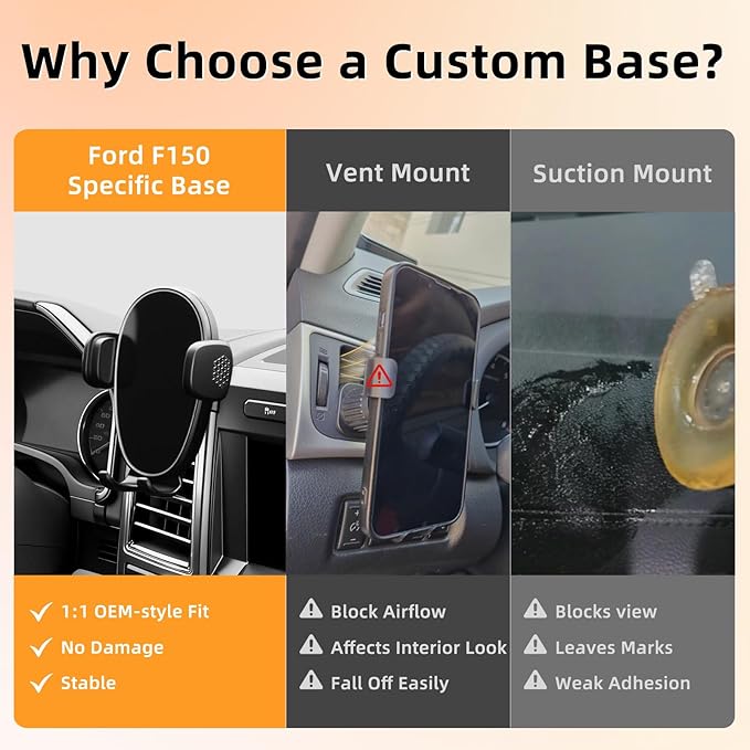 Phone Mount for Ford F150 (2015–2020), 360° Adjustable Dashboard Phone Holder, Hands-Free Car Smartphone Mount for iPhone, Google & Android, Ford F-150 Interior Accessories, Gifts for Car Guys