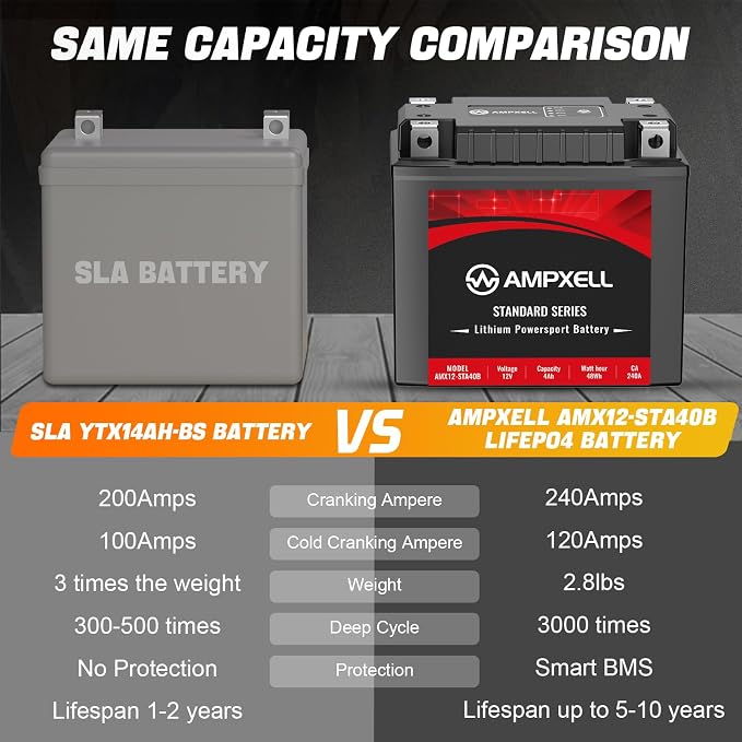 YTX14AH Lithium Motorcycle Battery, 12V 4Ah 240 CCA 2.8 lbs Lightweight, Powersports Replacement for ATV UTV Scooter Generator，Compatible with Polaris Sportsman 570 Ranger 500 Kawasaki