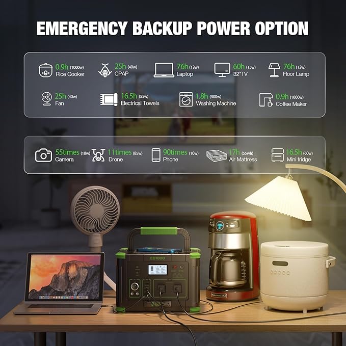 EBL 1000W Portable Power Station With 2x 100W Solar Panels, 999Wh Backup Lithium Battery, Pure Sine Wave AC Outlet, 60W PD Fast Charge Solar Generator Set for Outdoor Emergency Camping Travel Off-grid