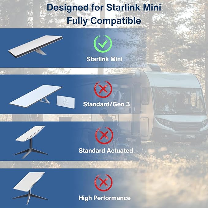 Car Charger to DC Female Adapter 60W Output for Starlink Mini with Display, 33W Dual USB-C/USB-A Ports, Compatible with 12V/24V/36V Cigarette Lighter for Cars, RVs & Boats