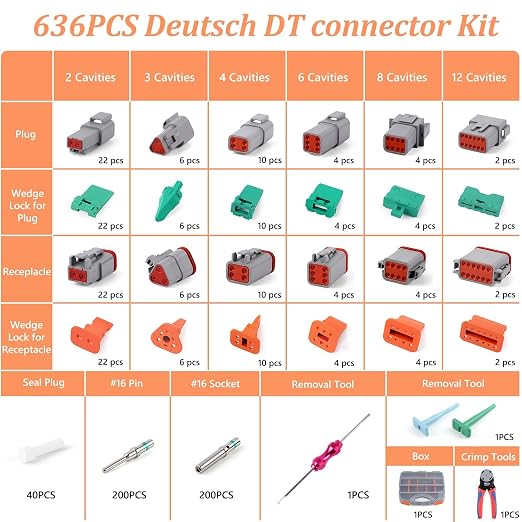 636PCS Deutsch Connectors Kit with Crimping Tool - 2/3/4/6/8/12 Pin Automotive Waterproof DT Connectors with Crimper, Removal Tool, Size 16 Solid Terminal Contacts, 14-18 AWG (Grey)