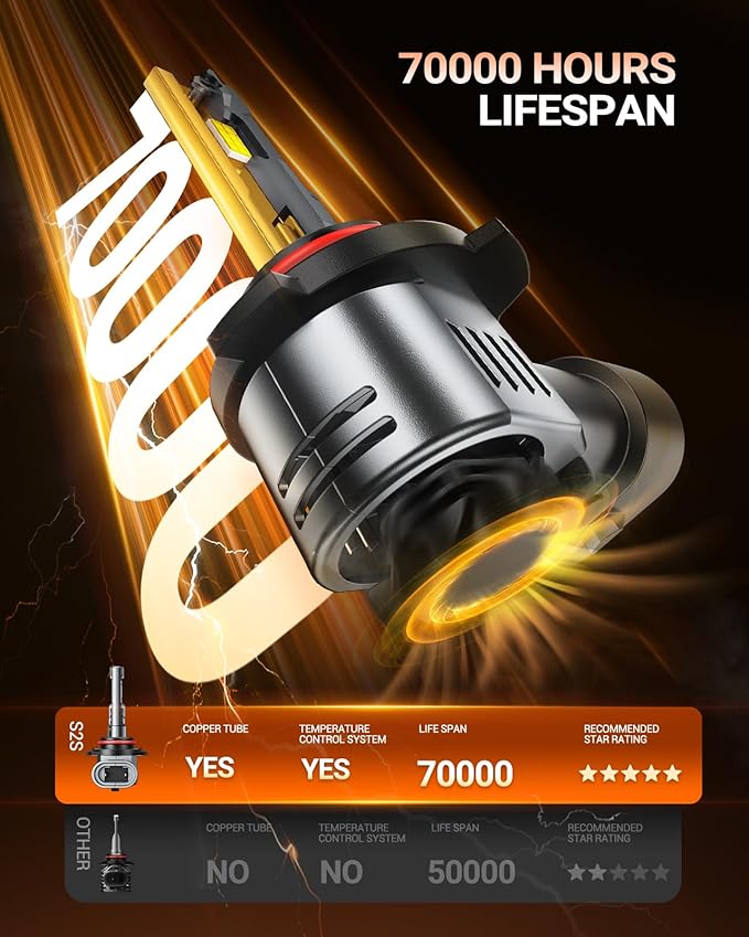 SEALIGHT 9005/HB3 Bulbs 9x Brightness 50000LM Extra Wide View, HB3 9005 LED Fog Bulb Canbus Ready 70000Hrs with 14000RPM Cooling Fan, Pack of 2