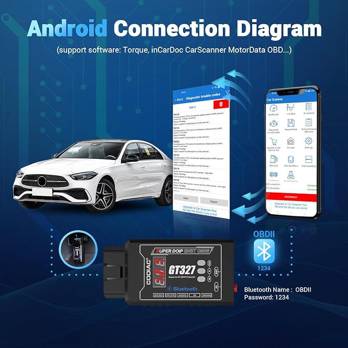 GODIAG GT327 OBD2 Scanner, OBD II Adapter Scanner Connector, DOIP ENET OBD II ELM327v1.5 Full Scanner for iOS/Android/Windows Support Voltage Display