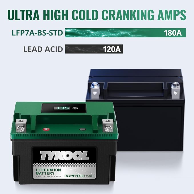 TYKOOL LFP7A-BS-STD 12V Lithium Battery, Replaces YTX7A-BS, 180CCA Fits for ATV Motorcycle Scooter, Compatible with Polaris Sportsman 90 Yamaha Vino 125 Suzuki LT-R450, Smart Digital Readout [+ -]