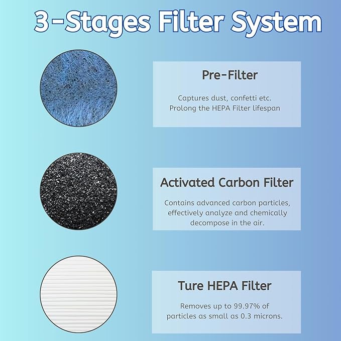 Nispira HP152 HP153 Replacement True HEPA Filter Compatible with Shark Air Purifier HP150 HP151 HP152 HP153 HP155 UA155 HP152C HE15FKPET, Works with NeverChange Filtration System, 2 Pack