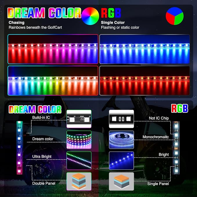 Nilight 4PCS Golf Cart Underglow LED Light Strip Dream Color Multi-Mode Neon Accent Lighting Kit APP and Remote Control Sound Active Music Sync IP67 Waterproof 12V-66V Input for EZGO Yamaha Club Car