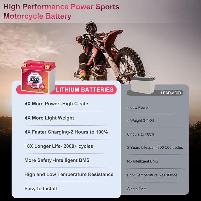 YTX5L-BS Lithium Motorcycle Battery LiFePO4 Powersport 12.8V 3Ah 250CCA Replacement Motorcycle, ATV, UTV, Scooter, 4 Wheeler