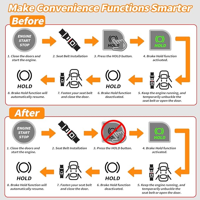 Auto Hold Module for 2024 2025 Toyota Tacoma Auto Hold Function Replacement Fixes Brake Hold System