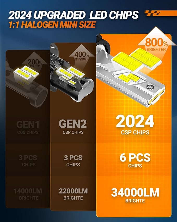 SEALIGHT H13 LED Fog Bulbs, 70000LM Brightness, 6500K Cool White, IP68 Waterproof Headlight Bulbs with Cooling Fan, Automotive Replacement Bulbs, Pack of 4