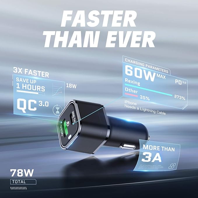 REXING JETSPEED Black 78W PowerDrive+ USB-C Car Charger, 2 Port QC3.0/PD3.0 for Dashcam/Android/iPhone/iPad/MacBook/Windows Fast Charge Dual Cigarette Lighter Adapter