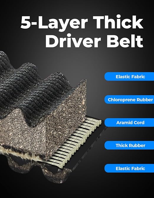KEMIMOTO 3211218 CVT Drive Belt Compatible with Polaris Ranger 1000/Crew 1000 2020+, Ranger SP 570/Crew 570 SP 2022+, Heavy Duty UTV Drive Belt Replacement for 3211218 (Not for XP 1000/Full-Size 570)
