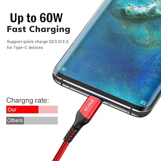 60W USB-C to USB-C Cable 15FT 2-Pack, Long Fast Charging Cord Compatible with Apple MacBook Pro/Air, iPad Pro, Samsung Galaxy S23/S22/S21 Ultra and Type-C Car Charging (Red)