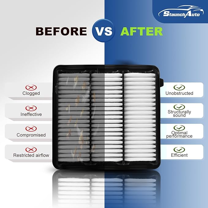 Engine + Cabin Air Filter Set, Replacement for Honda Civic 2022-2026, Accord 2023-2025, CR-V 2023-2026 (All Only Fit 1.5L), Automotive Accessories - 2 Pack Replace #CF11182 17220-64A-A00