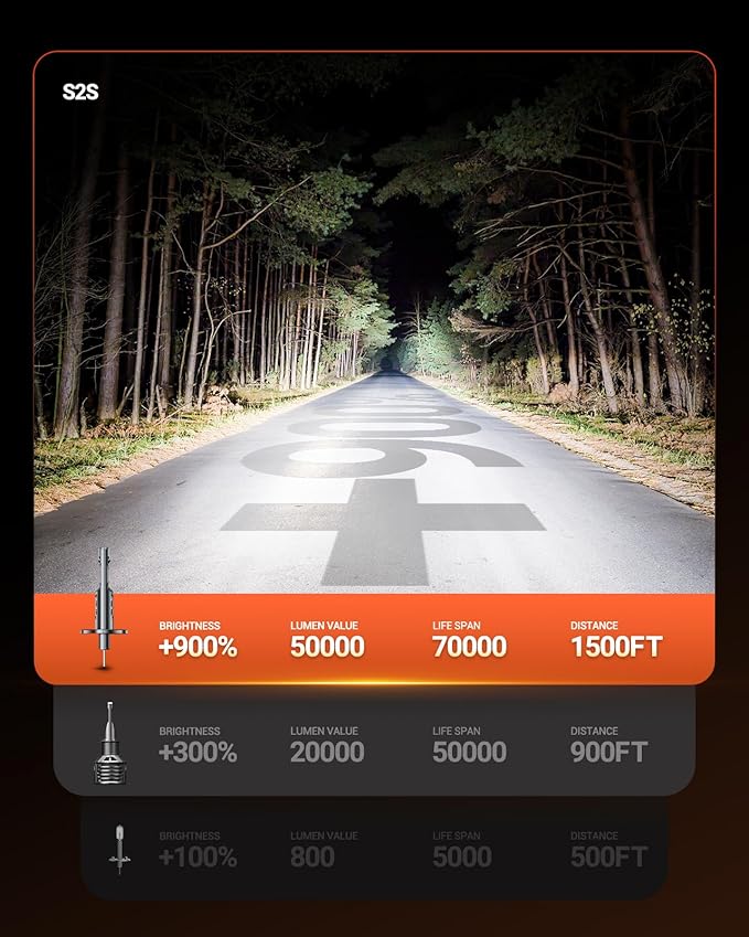 SEALIGHT H1 Fog Bulbs, 50,000LM Super Brighterness 1:1 Mini Size, 6500K Cool White Fog Lights, 3 Minutes Inatallation, Pack of 2