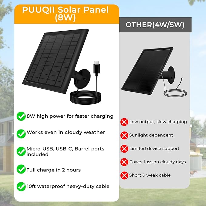 8W Solar Panel for Ring Camera, Solar Panel Charger Compatible with Ring Stick Up Cam Battery, Spotlight Cam Battery, Includes Barrel Plug to USB-C Adapter, IP65 Waterproof, 10ft Cable（4-Pack, Black）