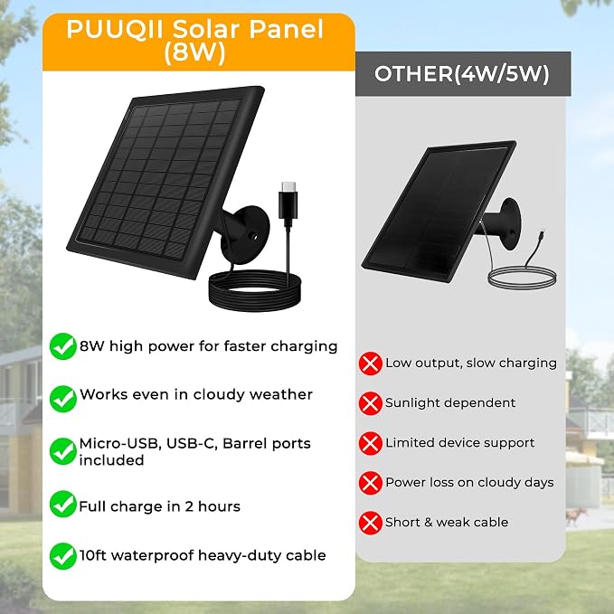 8W Solar Panel for Ring Camera, 2-Pack Solar Panel Charger Compatible with Ring Stick Up Cam Battery, Spotlight Cam Battery, Includes Barrel Plug to USB-C Adapter, IP65 Waterproof, 10ft Cable