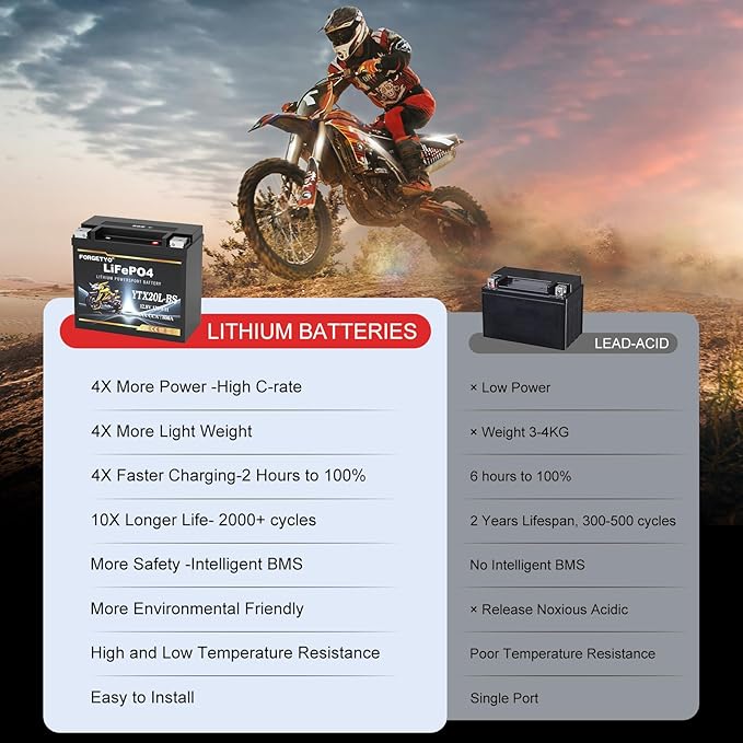 Lithium YTX20L-BS, 800A LiFePO4 Motorcycle Battery, 12V 10AH ATV, UTV, Jet Ski, 4 Wheeler,Snowmobile,Tractor,Generator and Riding Lawn Mower Battery