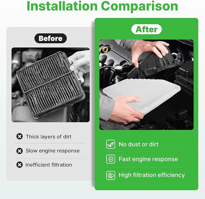 Engine+Cabin Air Filters Kit Fit for 2006-2012 Rav4, 2007-2011 Camry, 2009-2011 Corolla, 2005-2011 Avalon, 2009-2011 Matrix 2.4L Air Filter Automotive Accessories Replacement CA10169 CF10285