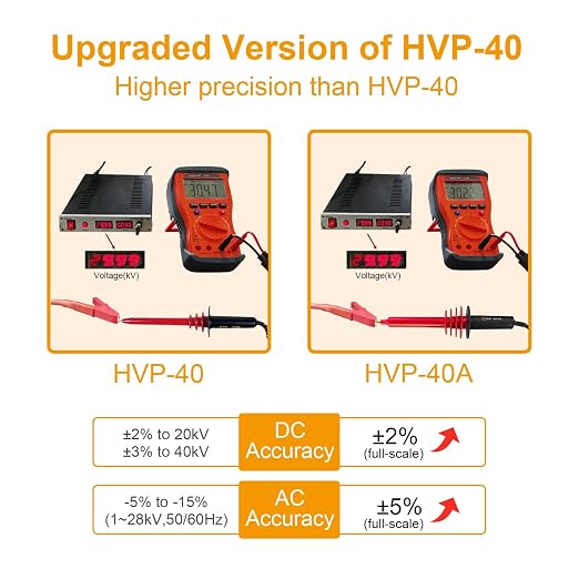 PINTECH 40kV High Voltage Probe for Multimeter,±2% Accuracy, Multimeter Probe Attenuation Ratio 1000:1, Upgraded HVP-40, HVP-40A