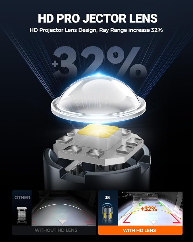 SEALIGHT 921 LED Bulb Reverse Light, W16W 906 912 921 Bulbs 600% Brighter Super Bright Reverse Light Bulb with Projector Replacement for T15 Backup Lights, 6000K White Pack of 2