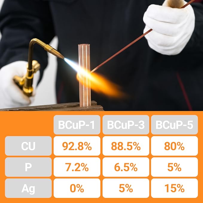 15pcs Brazing Rods AWS BCuP-5 15% Silver Solder Phos Copper Brazing Alloy Flat Welding Rods 0.050"x1/8"x10" for HVAC, Refrigeration, and Industrial Applications