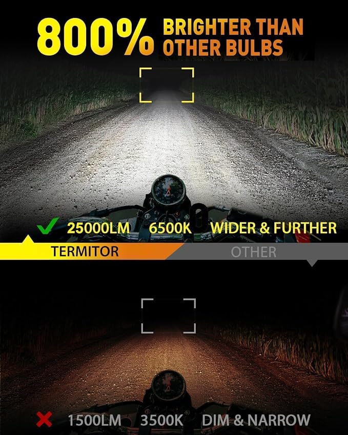 Termitor H4/9003/HB2 Motorcycle High/Low Beam Bulb, High-Output 6000K Cool White, 1:1 Halogen Size, Direct Plug & Play Installation, Pack of 1